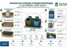 Эко-Енот Аэро 3